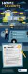 Home Security Infographic