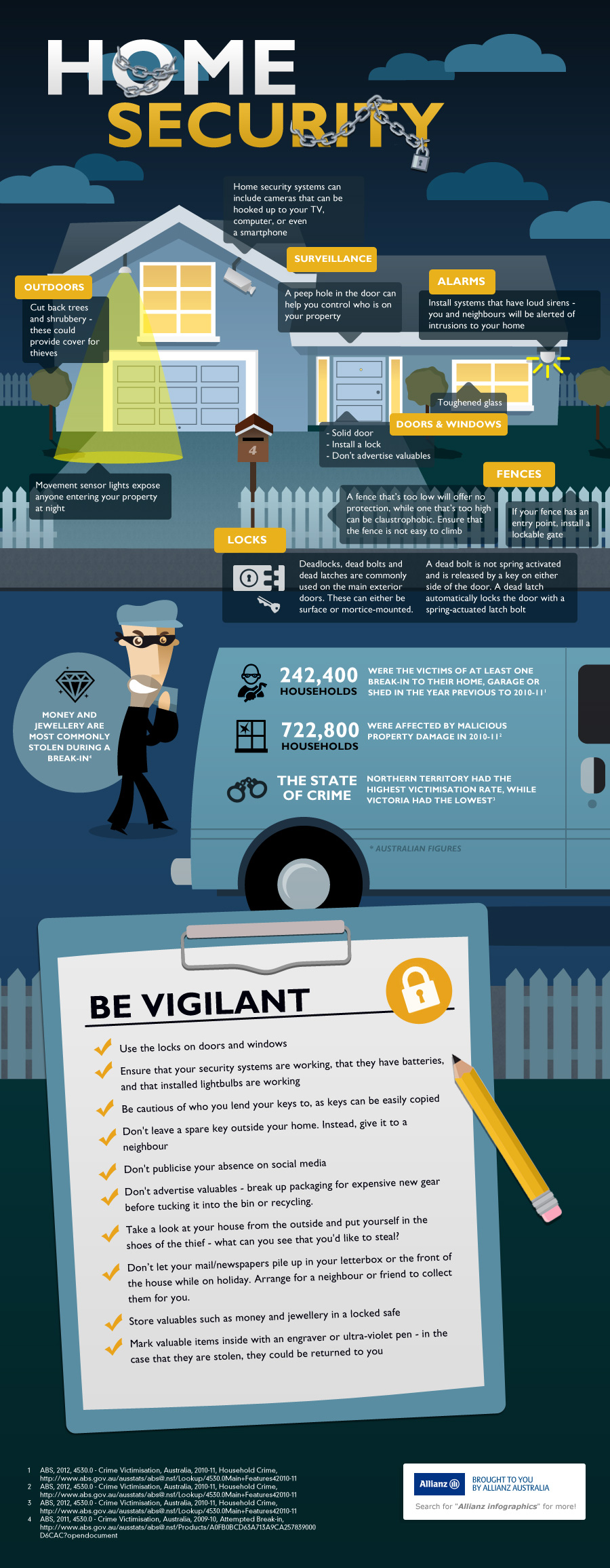 Home Security Infographic