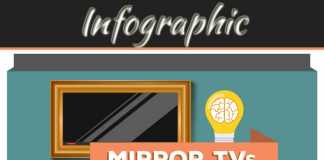 Decorative Mirrors And Lightings Decorative Mirrors and Lightings