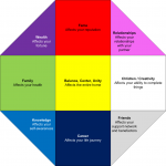 feng-shui-bagua