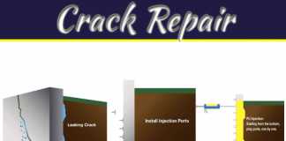 Things to Consider When Trying to Choosing the Right Foundation Repair Company Things to Consider When Trying to Choosing the Right Foundation Repair Company