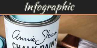 How To Select Furniture For An Established Interior Design Scheme How To Select Furniture For An Established Interior Design Scheme