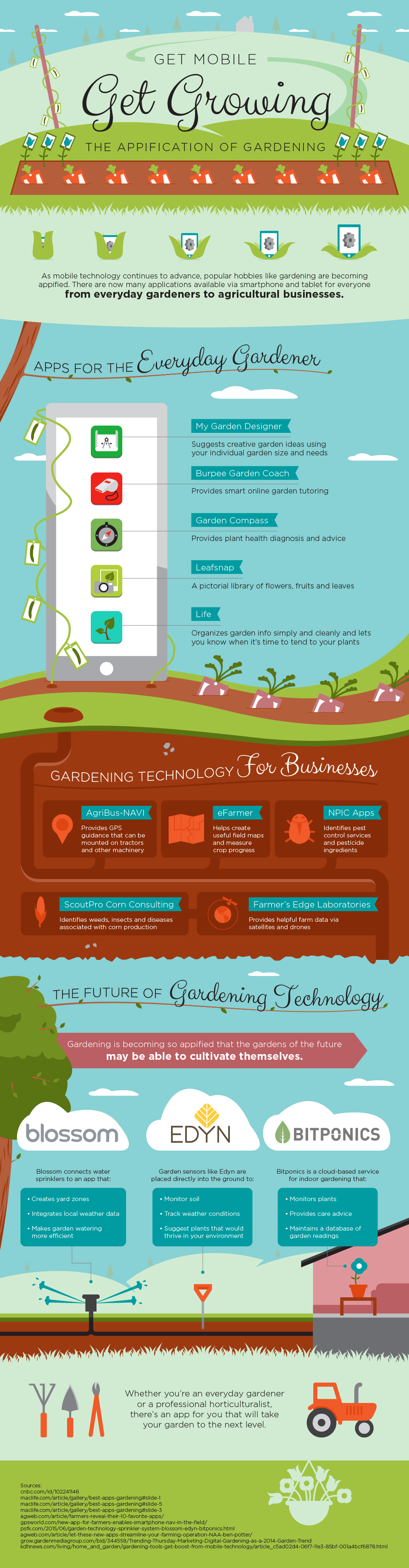 Gardening App Infographic