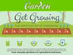 Get Mobile Get Growing – Infographic: The Application of Gardening Get Mobile Get Growing - Infographic: The Application of Gardening