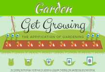 Get Mobile Get Growing – Infographic: The Application of Gardening Get Mobile Get Growing - Infographic: The Application of Gardening