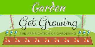 Get Mobile Get Growing – Infographic: The Application of Gardening Get Mobile Get Growing - Infographic: The Application of Gardening