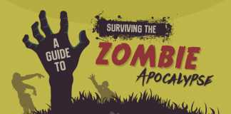 The Dead Walk! A Guide To Surviving The Zombie The Dead Walk! A Guide To Surviving The Zombie