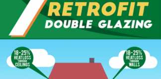 Benefits Of Retrofit Double Glazing Benefits of Retrofit Double Glazing