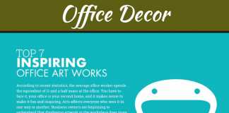 A Guide To Building Modern, Contemporary Offices And Efficient Workspaces