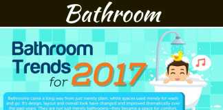 Bathroom Trends For 2017 – Infographic Bathroom Trends for 2017 – Infographic