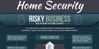 Tips To Bring Your House Into The 21st Century Tips To Bring Your House Into The 21st Century