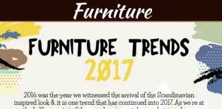 Future Furniture Trends 2017 Intro Future Furniture Trends 2017 Intro