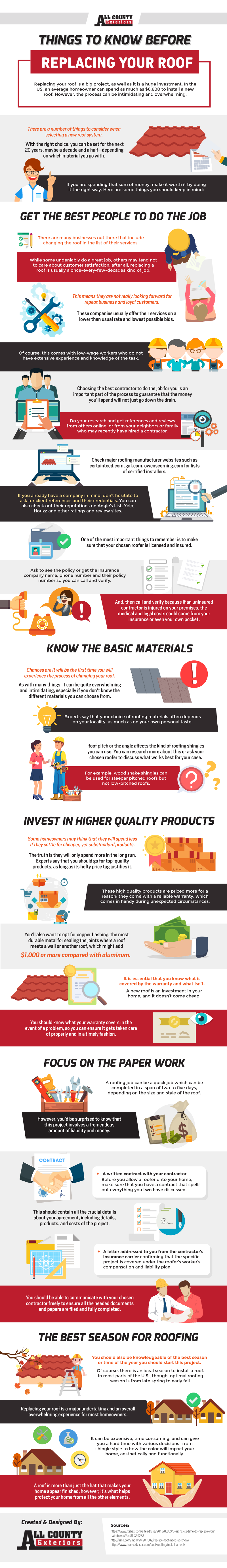 Things To Know Before Replacing Your Roof My Decorative