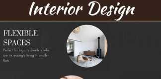 Top Interior Design Trends for 2018/19