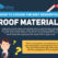 How To Choose The Best Residential Roof Material? (Infographic)