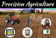 Precision Agriculture Advantages: Boost Yields, Cut Waste & Improve Sustainability Precision Agriculture Advantages: Boost Yields, Cut Waste & Improve Sustainability
