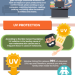 Benefits of Residential Window Tinting