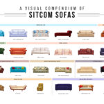 A Wallchart Of Sitcom Sofas A Wallchart of Sitcom Sofas