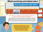 Which Countertop And Cabinet Colors Best Complement Each Other