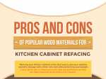 Pros and Cons of Popular Wood Materials For Kitchen Cabinet Refacing