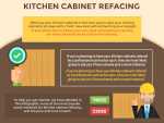 Pros And Cons Of Popular Wood Materials For Kitchen Cabinet Refacing Pros and Cons of Popular Wood Materials For Kitchen Cabinet Refacing