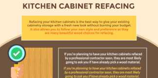 Pros And Cons Of Popular Wood Materials For Kitchen Cabinet Refacing Pros and Cons of Popular Wood Materials For Kitchen Cabinet Refacing