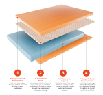 Memory Foam Mattress With Cooling Features