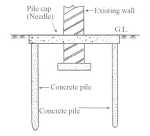 pile-method-underpinning
