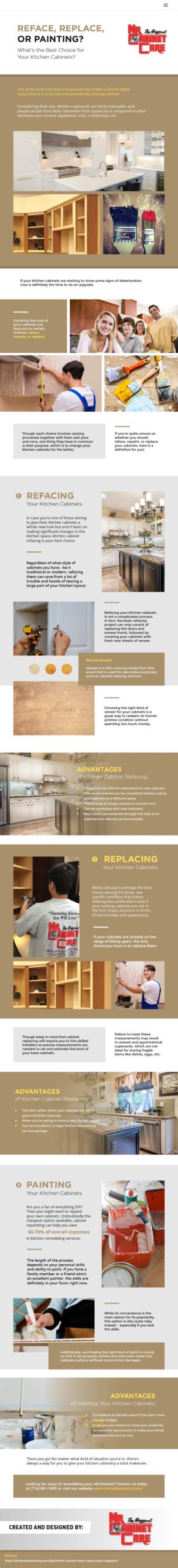 Refacing Replacing Or Painting What S The Best Choice For Your