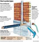 how to protect pipes
