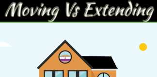 Moving To A New Home Vs. Extending Moving To a New Home Vs. Extending