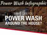 Power Wash Infographic: More Power To You! Power Wash Infographic: More Power To You!