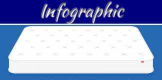 Why Going Organic Could Be The Best Sleep You’ll Ever Have Why Going Organic Could Be The Best Sleep You’ll Ever Have