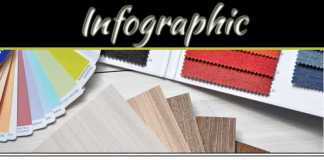 A Step By Step Guide To Choosing Flooring (Infographic) A Step By Step Guide To Choosing Flooring (Infographic)