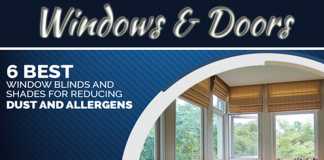Top 6 Types Of Window Blinds And Shades You Should Consider! Top 6 Types Of Window Blinds And Shades You Should Consider!