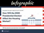 How Will The 2020 Presidential Election Affect The Housing Market? How Will The 2020 Presidential Election Affect The Housing Market?
