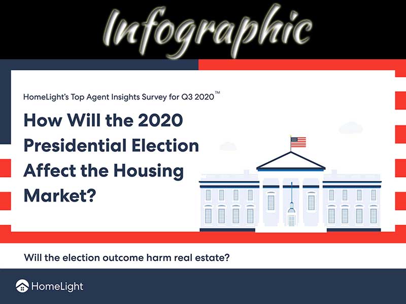 How Will The 2020 Presidential Election Affect The Housing Market?