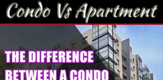 Should You Rent A Condo Or An Apartment? Should You Rent A Condo Or An Apartment?