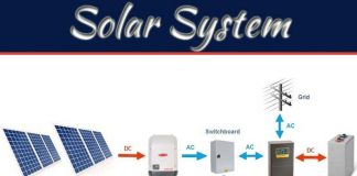Tips On Choosing The Right Microinverter For Solar System Tips On Choosing The Right Microinverter For Solar System
