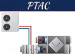 7 Factors To Consider When Buying A PTAC 7 Factors To Consider When Buying A PTAC