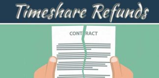 What Exactly Are Timeshares? Are Timeshare Refunds Possible? What Exactly Are Timeshares? Are Timeshare Refunds Possible?