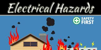 5 Efficient Ways To Avoid Faulty Electrical Wiring System 5 Efficient Ways To Avoid Faulty Electrical Wiring System