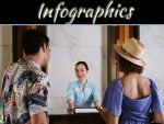 Hotel 101: Use Infographics For Effective Brand Promotion Hotel 101: Use Infographics For Effective Brand Promotion