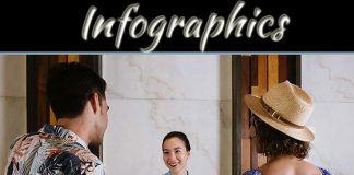 Hotel 101: Use Infographics For Effective Brand Promotion Hotel 101: Use Infographics For Effective Brand Promotion