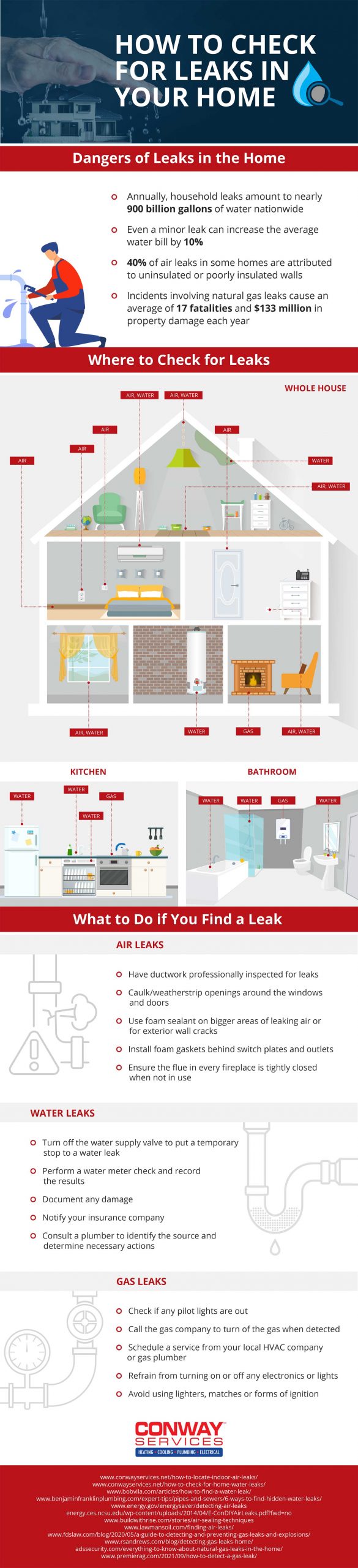 How To Check For Leaks In Your Home - Infographic