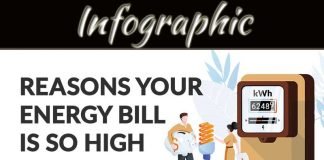 Reasons Your Energy Bill Is So High Reasons Your Energy Bill Is So High - Infographic